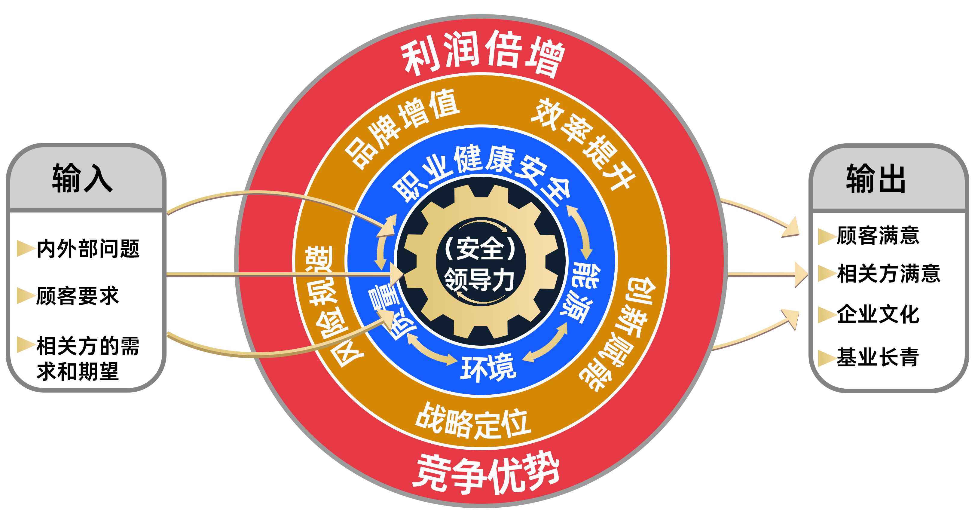 点安成财方法论框架